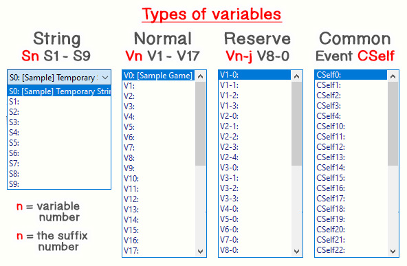 Working with Variables